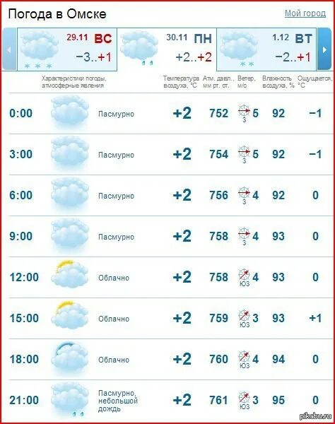 Гисметео в челябинской области октябрьском. Погода в Омске. Погода в Омске на неделю. Температура в Омске на неделю. Гисметео Комсомольск-на-Амуре.