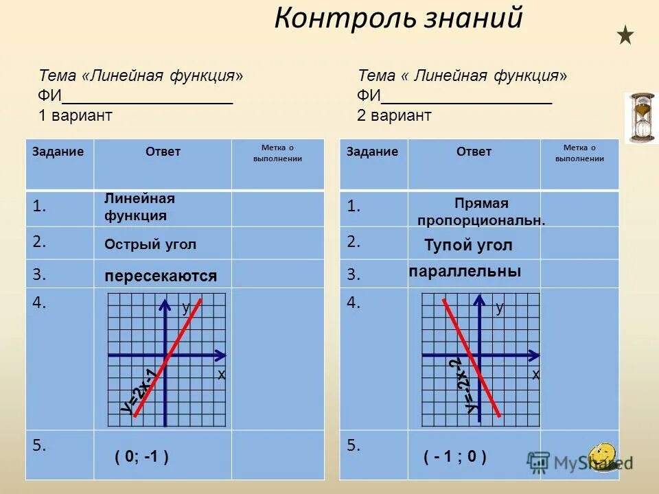 Линейная функция 7 класс конспект урока