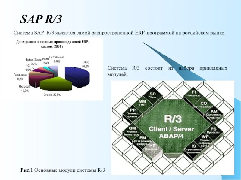 Erp sap r 3. Модули sap r3. sap erp-система модули. sap r3 программное обеспечение. система sap r3.