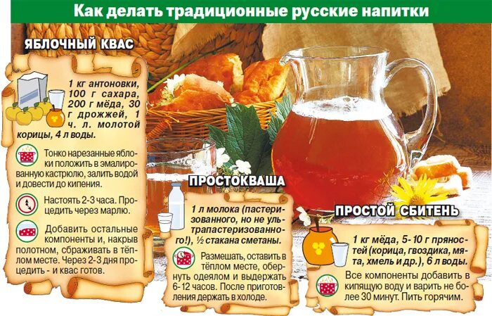 Русские традиционные напитки рецепты. Русский традиционный напиток квас. Русский напиток сбитень. Рецепт приготовления кваса.