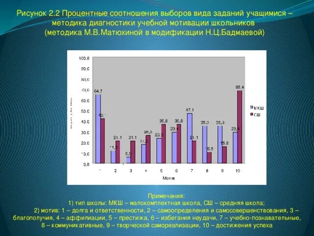 М в матюхина мотивация