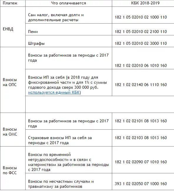 Сумма пенсионных взносов для ип в 2024. Страховые взносы за 2021 год для ИП. Фиксированные взносы ИП В 2021. Страховые взносы ИП В 2022 году за себя. Фиксированные взносы ИП В 2021 году.