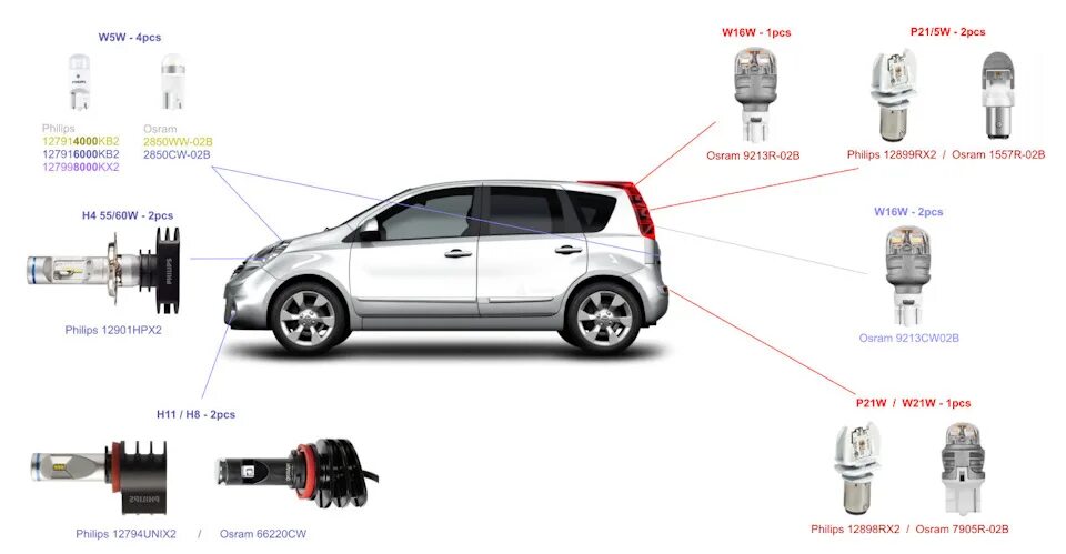 Лампа ближнего света ниссан ноут 2008. Лампы nissan note. Лампа ближнего света ниссан тиида 2008. Лампа габаритов nissan note. 26274em00a.