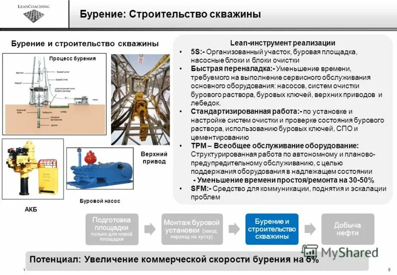 Глубина бурения буровой установкой