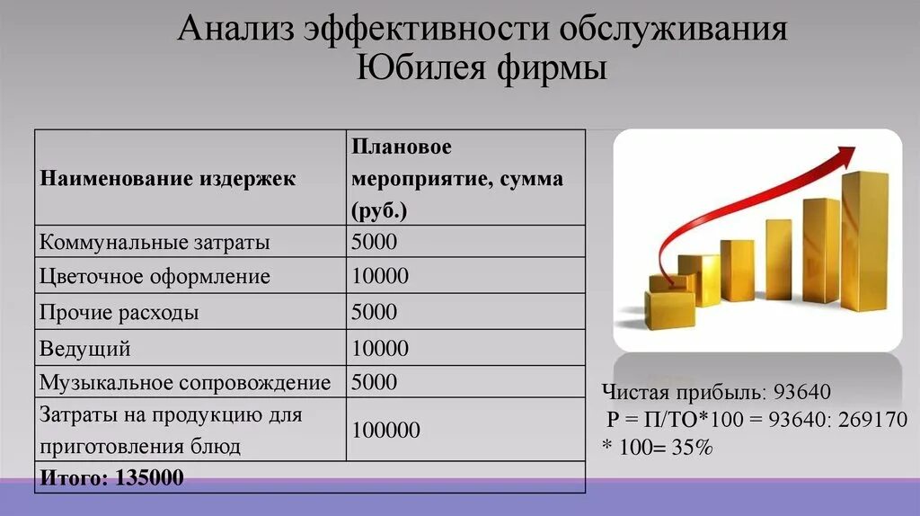 Анализ эффективности группы