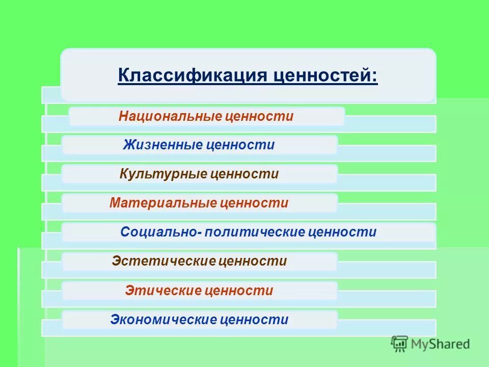 аксиологические проблемы философии. человек и проблема ценностей в философии. классификация ценностей культуры. система ценностей классификация. проблемы классификации ценностей.