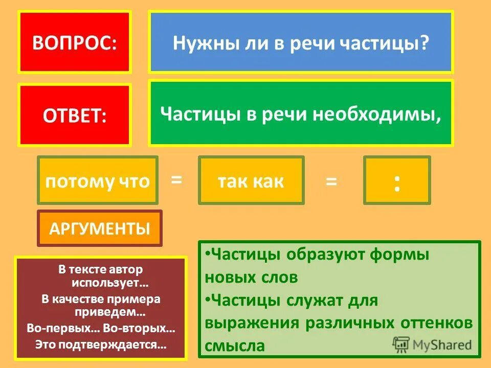 Частицы служат для связи слов в предложении