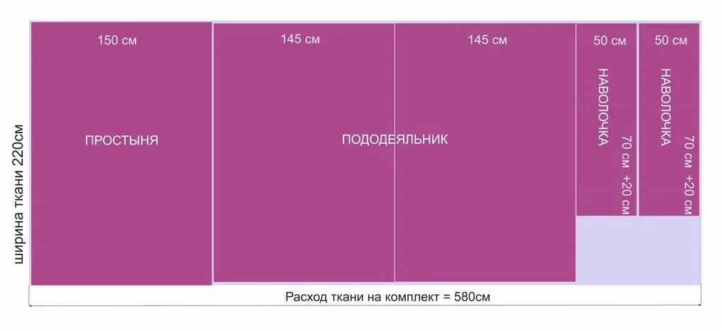 Сколько 220 евро. Раскладка постельного белья на ткани. Раскрой ткани 220 комплект постельного белья семейный. Раскрой комплекта постельного белья 1.5. Раскрой ткани 220 комплект постельного белья 2-х спальный.