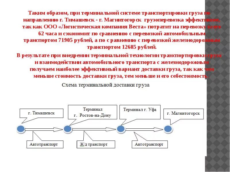 Маршрутный груза. Схема доставки. Система доставки грузов. Схема терминальной технологии перевозки грузов. Схема терминальной доставки.