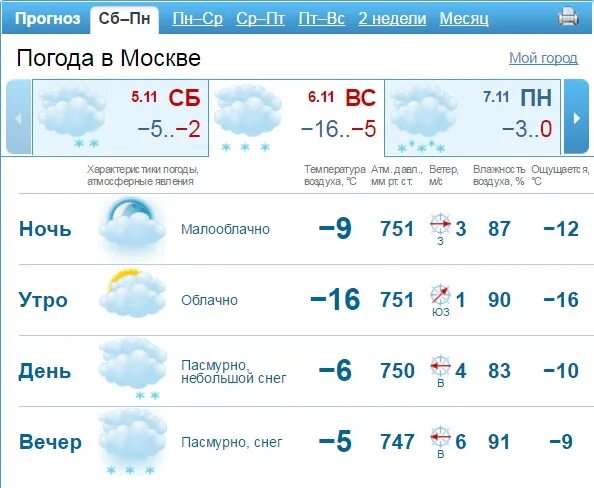 Прогноз погоды на завтра в москве. Погода на завтра в Москве. Пагоданазавтра в Москве. Погода на завтра Екатеринбург. Погода на завтра в Москве на завтра.