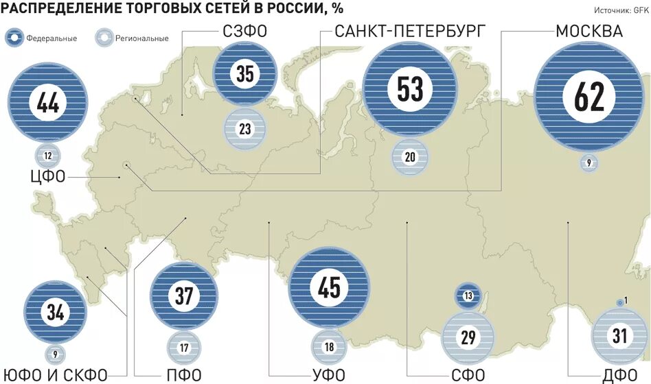 Федеральные сети рф