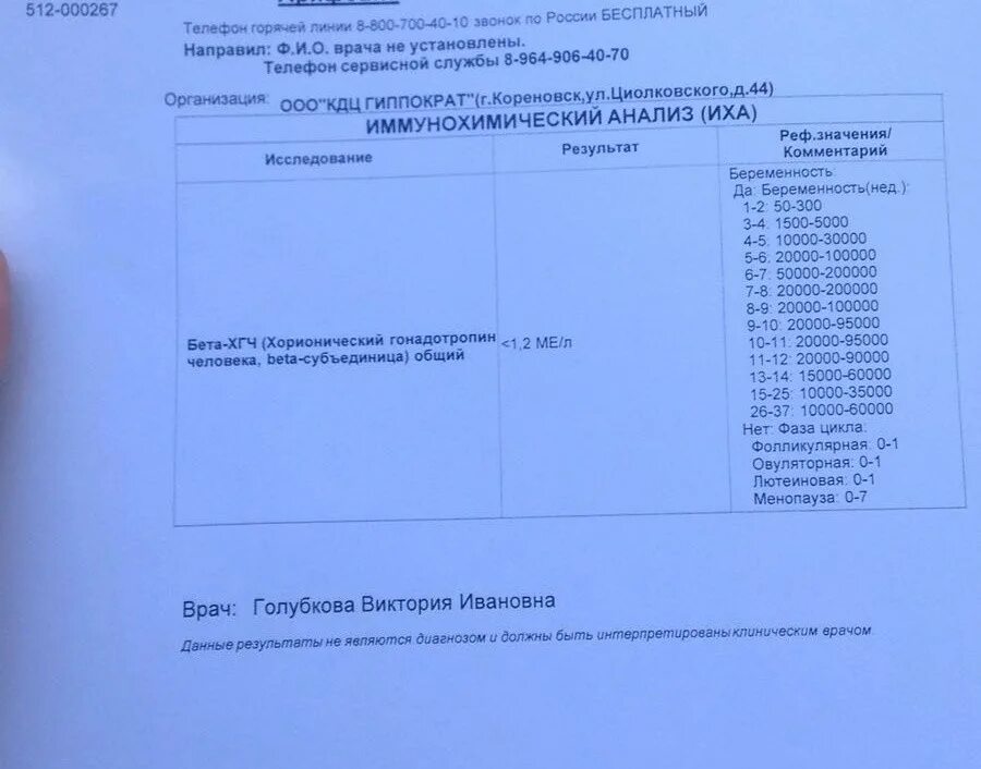 Исследование хорионического гонадотропина. Хорионический гонадотропин бета-ХГЧ. Бета ХГЧ норма ме/мл. Кровь на ХГЧ бета показатели. B субъединицы хорионического гонадотропина (b ХГЧ) ХГЧ 1.2.