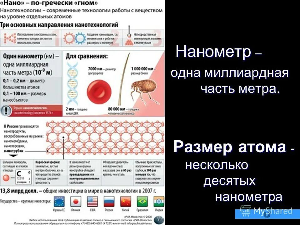Для чего нужны нанотехнологии. Размер атома в нанометрах. Размер молекулы воды и вируса. Диаметр атома равен. Размер атома в нанометрах.