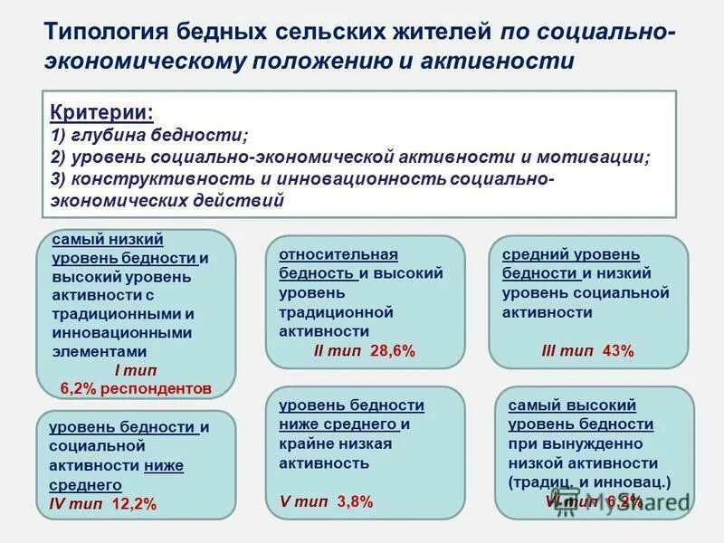 Основные экономические вызовы россии