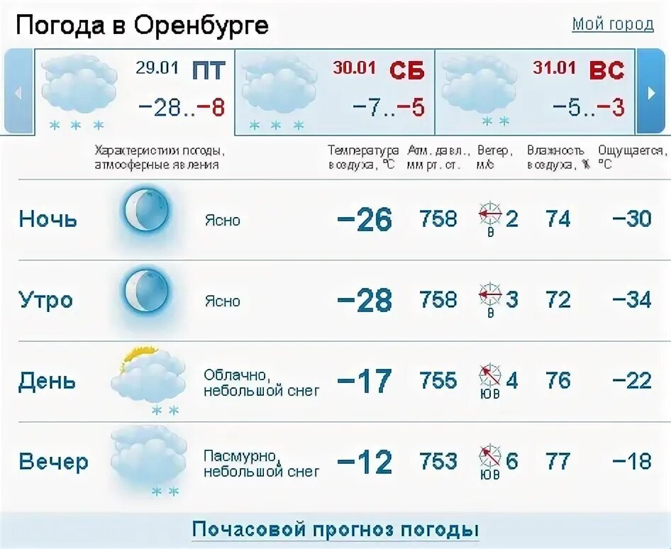 Погода оренбург завтра точная по часам. Погода в Оренбурге. Гисметео Оренбург. Погода в Оренбурге на сегодня. Какая погода в Оренбурге.