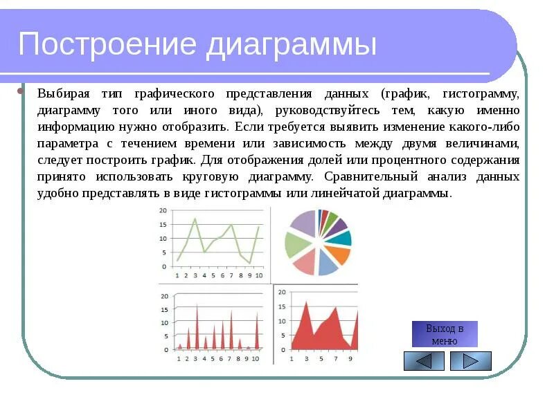 Построение диаграмм тема