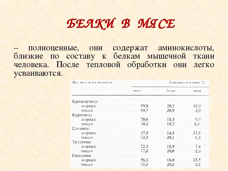 Мясо белок состав. Содержание белка в мясе таблица. Содержание белка в различных видах мяса. Содержание белков в мясе. Белки содержащиеся в мясе.