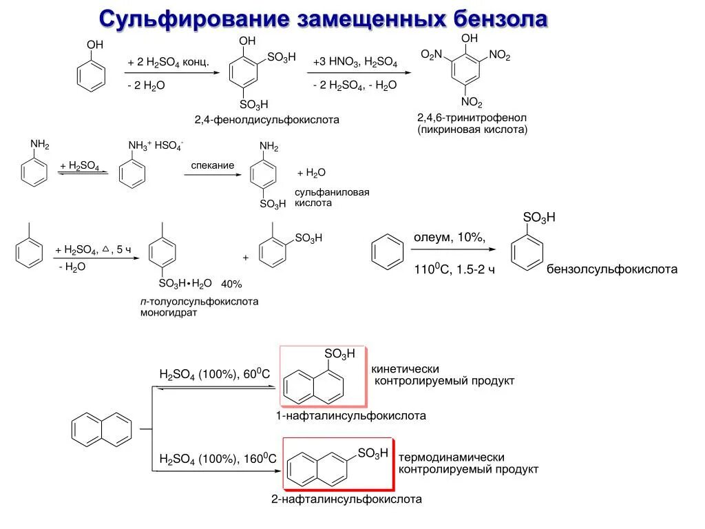 Сульфирование бензола олеумом. Сульфирование бензола механизм. Механизм реакции сульфирования бензола. Сульфирование сульфобензола.