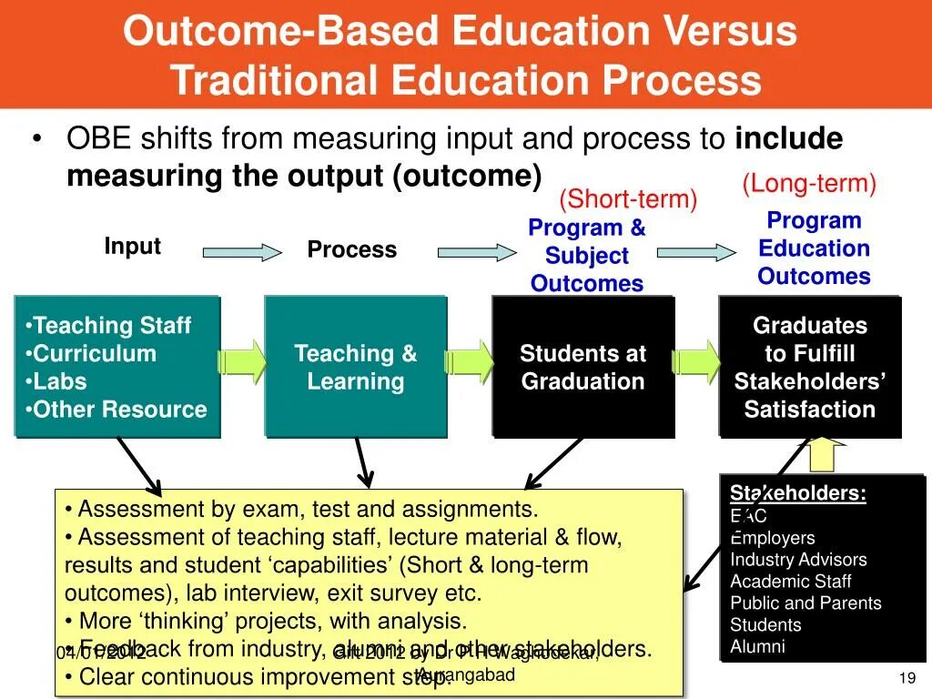 Outcome-based Education. Education process. Scientific technological process урок английского языка. Purpose of Action research in Education презентация. Educational process