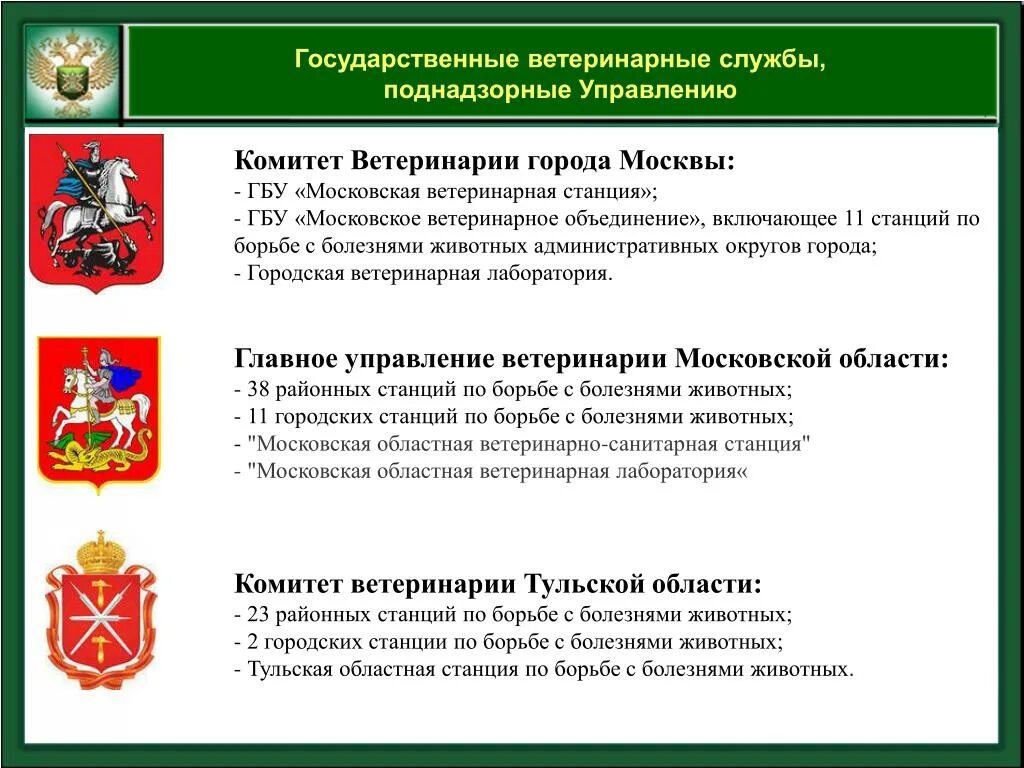 Государственное управление в сфере ветеринарии. Структура ветеринарных органов в РФ. Задачи государственной ветеринарной службы РФ. Государственная ветеринарная служба. Государственные учреждения ветеринарной станции