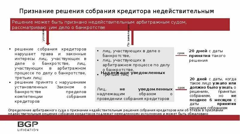 Ничтожное решение собрания. Признание недействительным решения собрания. Признание недействительным решения собрания пример. Признание решения собрания ничтожным. Признание недействительным решения собрания пример из жизни.