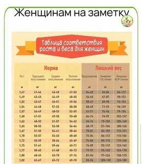 Рост и вес 1 класс