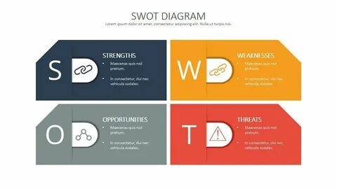 S w o t