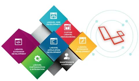 Web application frameworks