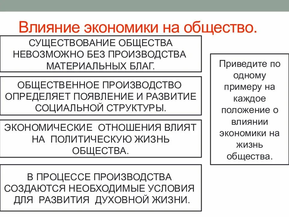 Как экономика влияет на социальную сферу. Влияние экономики на общество. Влияние экономики на жизнь общества. Как экономика влияет на общество. Без экономике не было