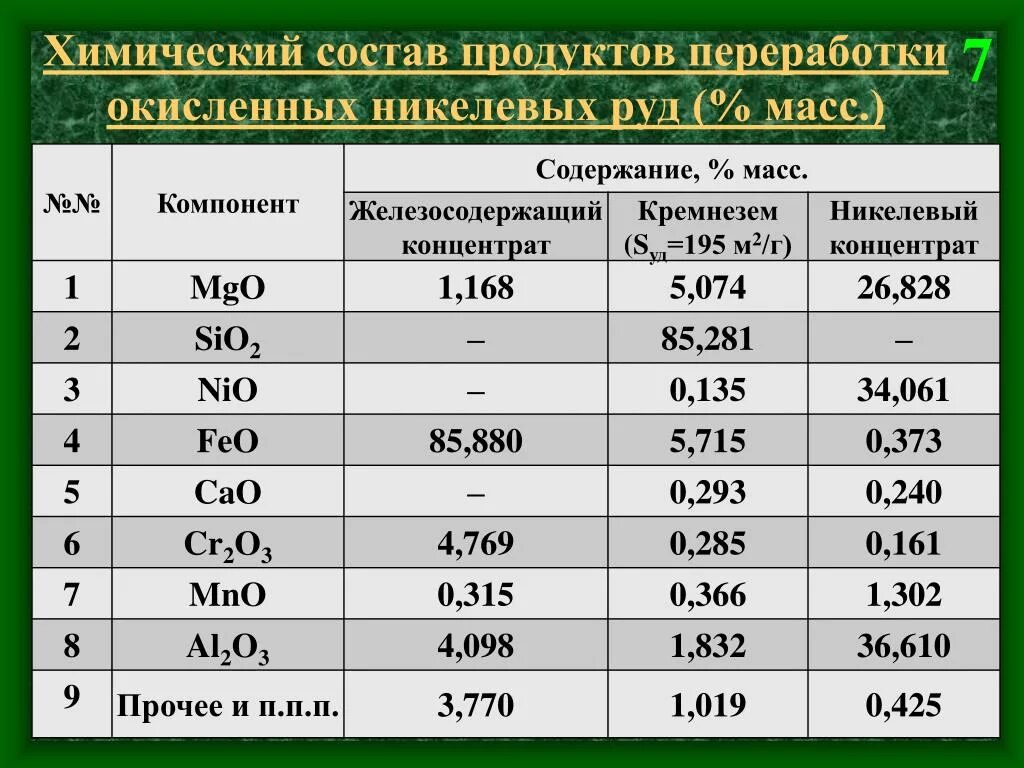 Масса концентрата. Удельная масса руды. Объемный вес руды. Марки медного концентрата. Плотность руд.