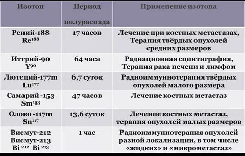 Период полураспада кобальта