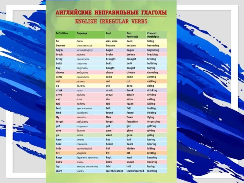 Таблица неправильных глаголов английского языка 5. Таблица неправильных глаголов для начальной школы. Английские неправильные глаголы для начальной школы. Английские неправильные глаголы для начальной школы таблица.