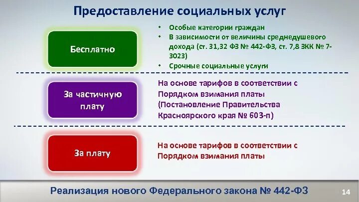 Какая категория лиц требует повышенного. Предоставление социальных услуг. Социальное обслуживание предоставляется. Социальные услуги примеры.