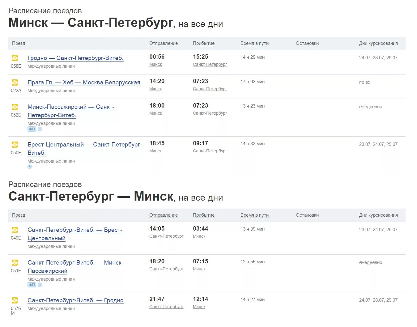 Расписание движения поездов минск. Поезд Санкт-Петербург Минск расписание. Расписание поездов Санкт п. Поезд Минск Петербург расписание. Поезд Санкт-Петербург Минск маршрут.