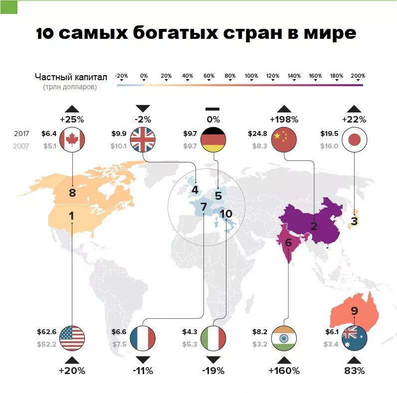 Самая богатая Страна в мире 2021. Самые богатые страны в мире список. Список самых богатых стран.