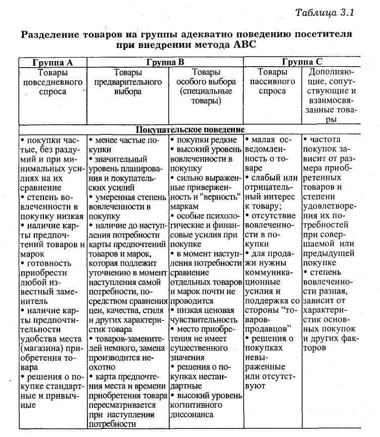 1 Этап (Начальная фаза по pmi ). На этом этапе происходит инициация проекта. Осн
