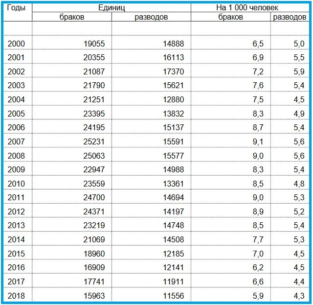 Население кемерово на 2024 год. Кемерово численность населения. Динамика численности населения Кемерово. Кемерово статистика населения. Численность Кемерово на 2021.