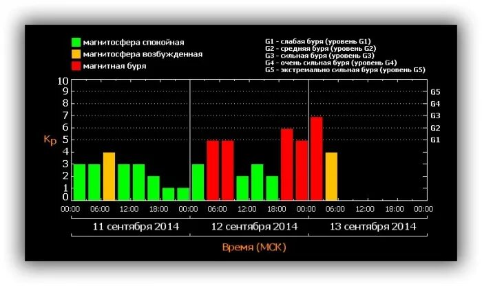 Магнитные бури в карачаевске. Магнитные бури в карачаевске. Магнитные бури в карачаевске. Магнитные бури в карачаевске. Магнитные бури в карачаевске.