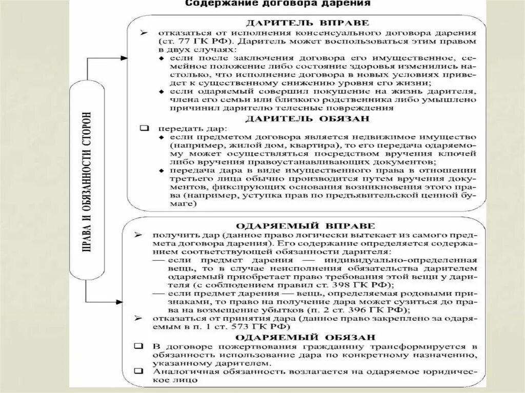 Схема понятие и элементы договора дарения. Договор дарения ответственность сторон. Предмет договора дарения схема. Форма сделки дарения