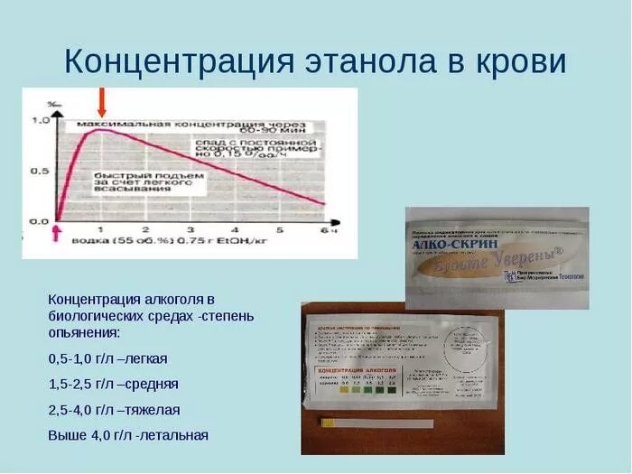 Концентрация спирта в воздухе