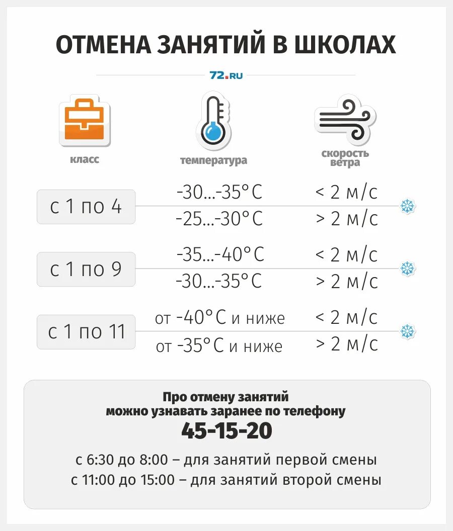 Актировка. Актированные дни для школьников тюмень. актировка в школе. при какой температуре отменяют занятия в школе тюмень. актировки школа.
