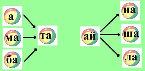 Гимнастикалық допты мастурбациялау порно