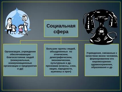 Социальная сфера общества 6 класс