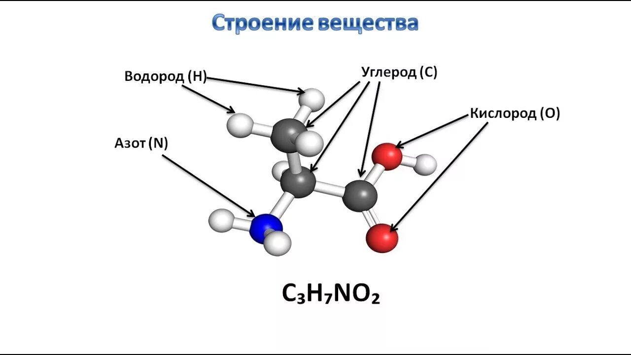 Как расположены атомы в химических соединениях