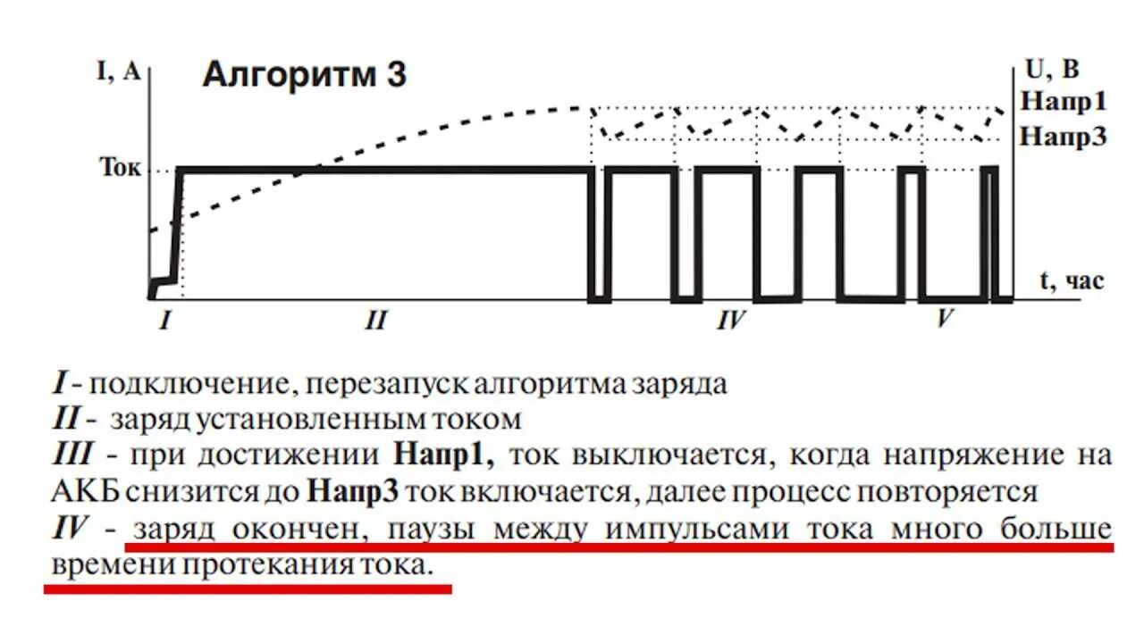 Напряжение кальциевого аккумулятора. Вымпел заряд кальциевого аккумулятора. зарядка аккумулятора вымпелом 55. вымпел 55 алгоритмы. алгоритмы заряда аккумуляторов вымпел 55.