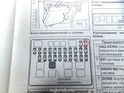 Эстима предохранители