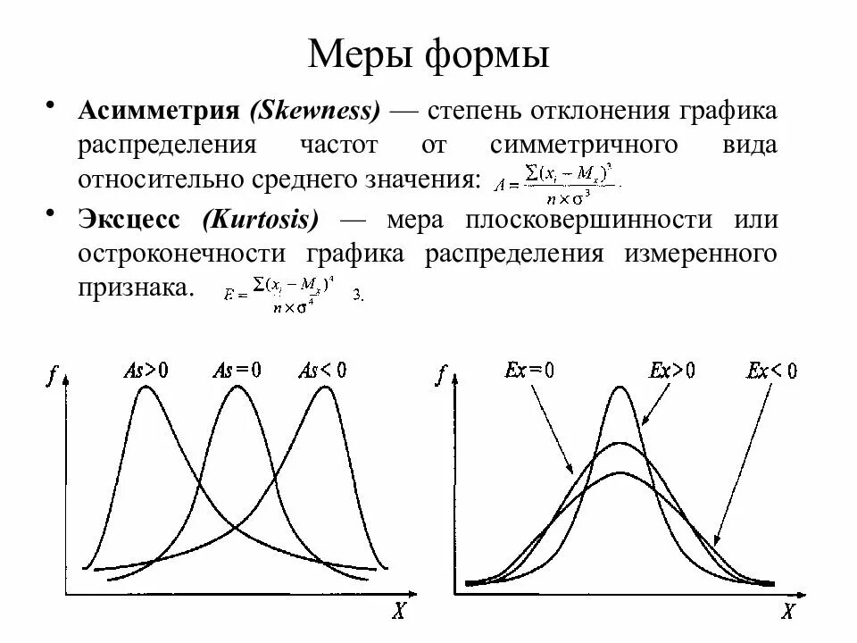 График распределения признаков. Показатели асимметрии и эксцесса при нормальном распределении. коэффициент асимметрии нормального распределения. эксцесс нормального распределения. нормальный закон асимметрия эксцесс.