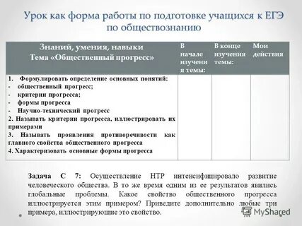 Проиллюстрируйте тремя примерами противоречивость общественного прогресса