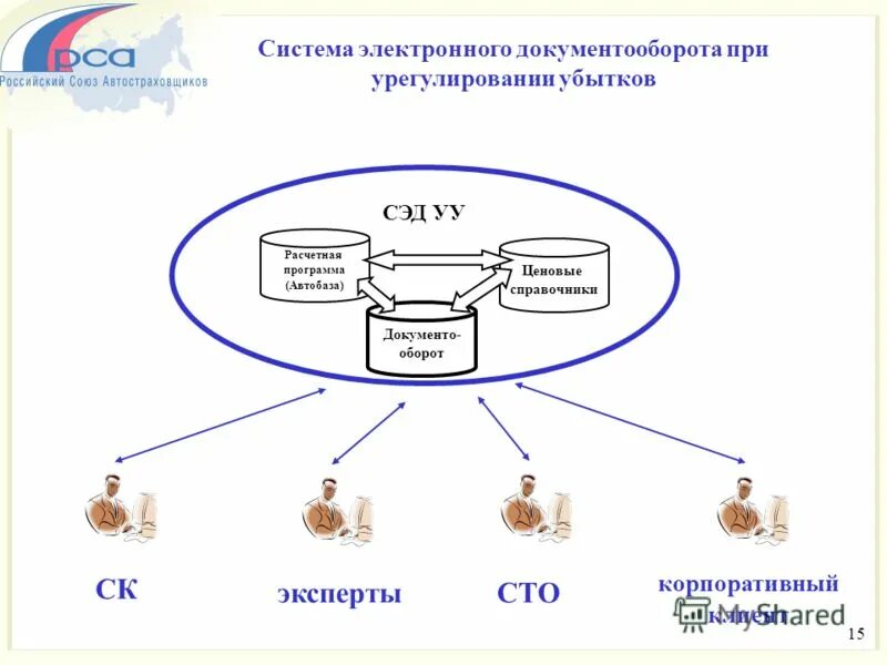 Сэдо образование рф. Система электронного документооборота. Электронный документооборот схема. Система электронного документооборота программа. «Система электронного документооборота (СЭД)» популярные.