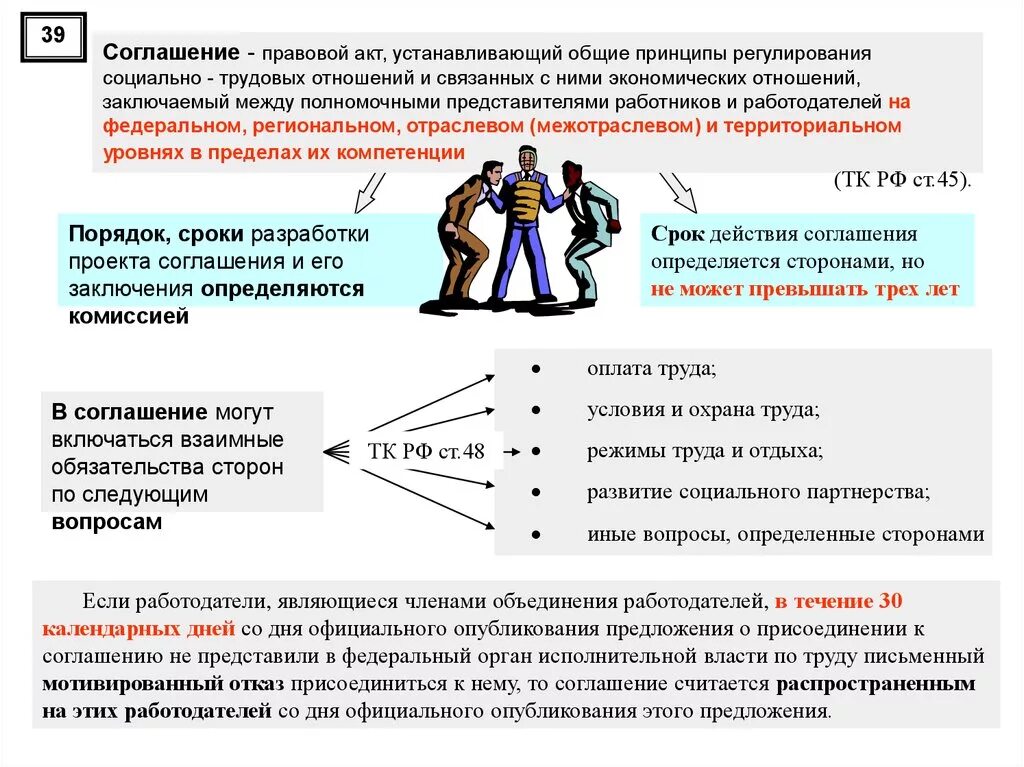 Трудовые отношения складываются между. Правовое регулирование охраны труда в организациях. Регулирование трудовых отношений. Регулирование социально-трудовых отношений. Правовое регулирование отношений работников и работодателей.